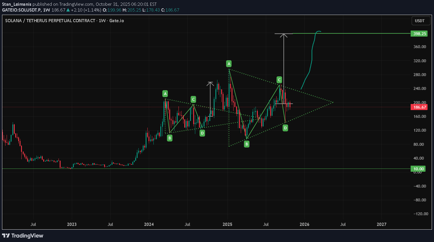 BuySOL،Technical،Stan_Leimanis