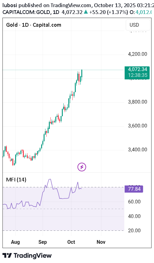 شراءPAXG،التحليل الفني،lubosi