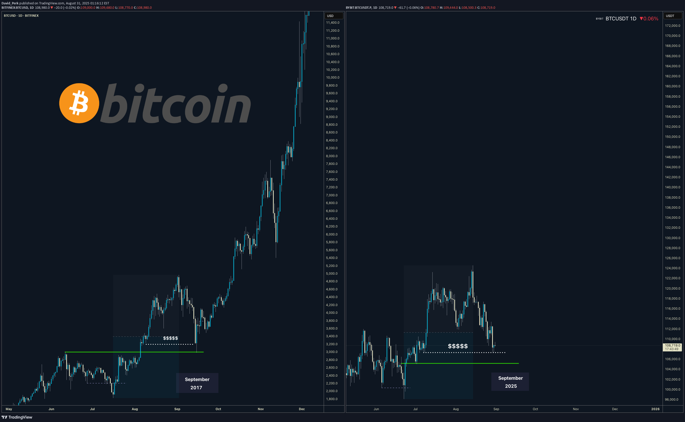 شراءBTC،التحليل الفني،David_Perk