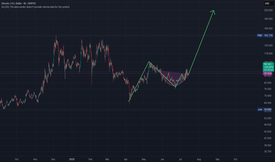 خریدLTC،تکنیکال،hhMaxima38