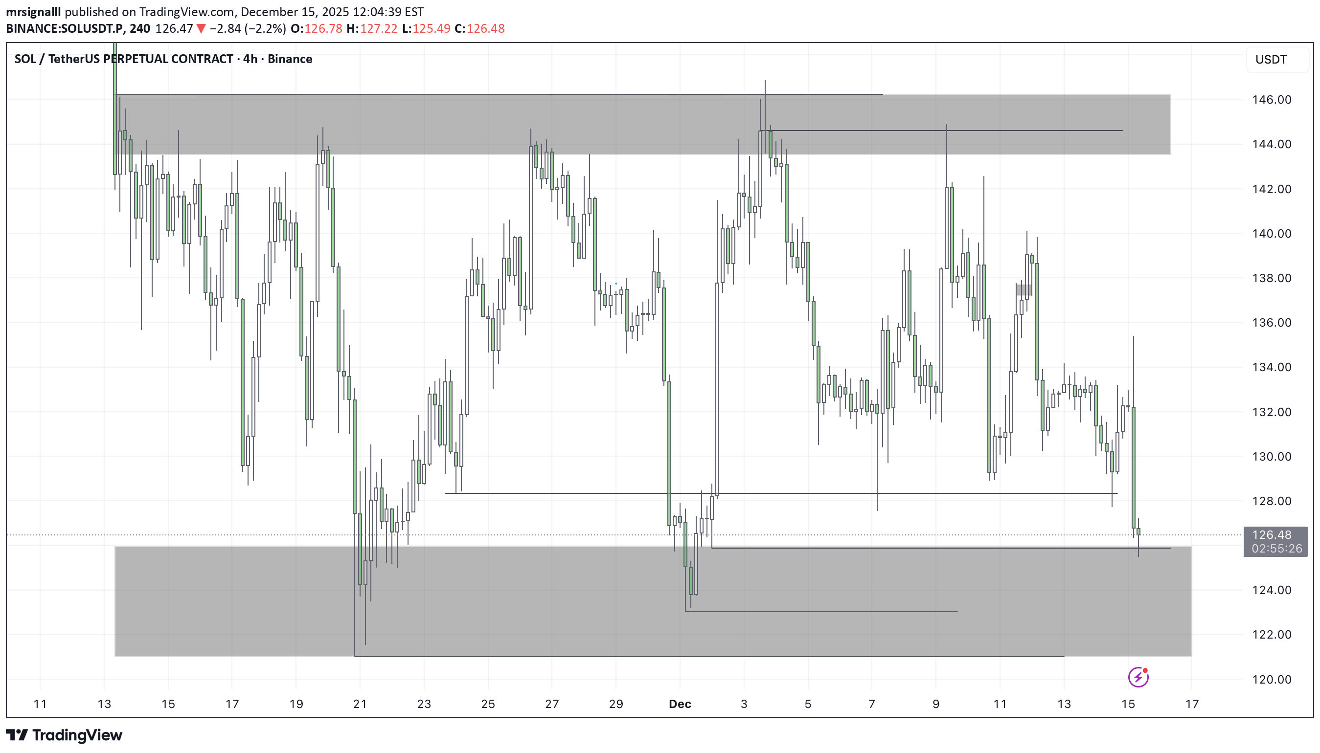 SOL،Teknik،mrsignalll