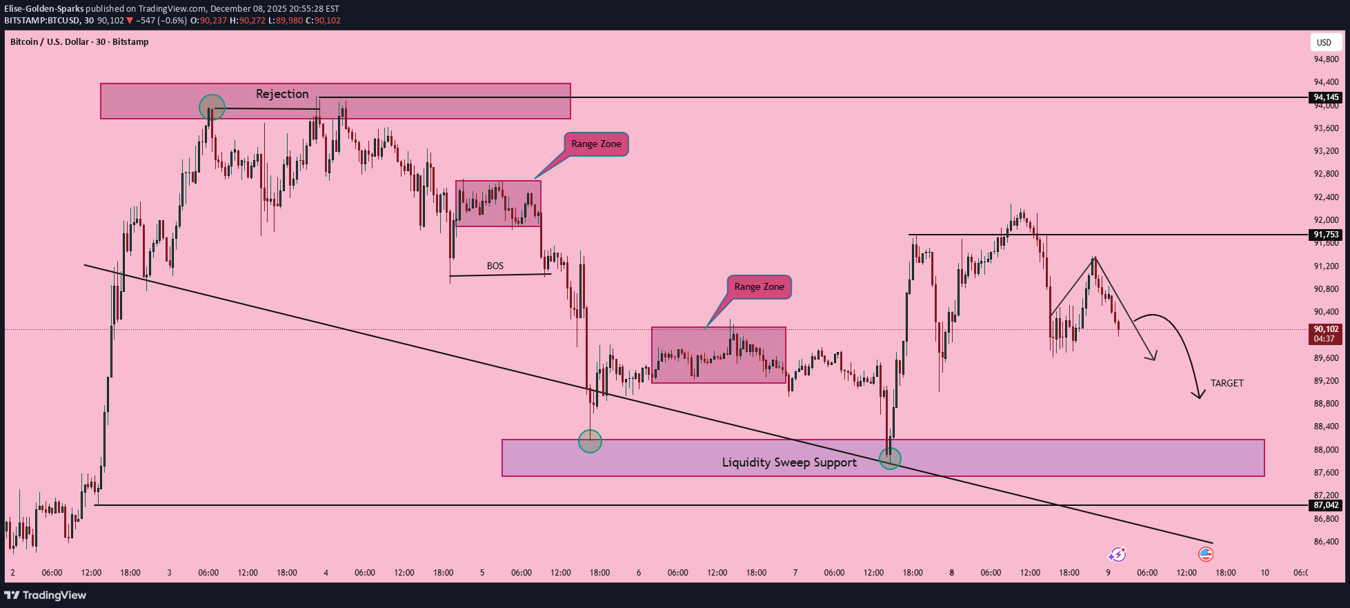 فروش،تکنیکال،Elise-Golden-Sparks