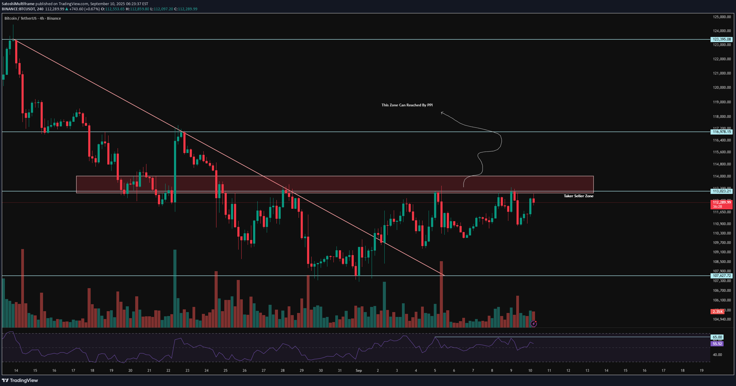 خریدBTC،تکنیکال،SatoshiMultiframe