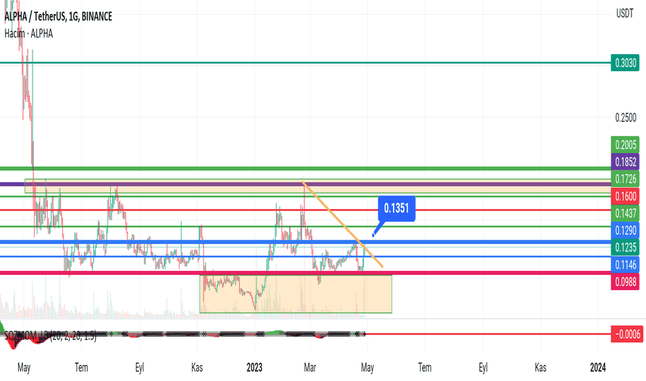خریدALPHA،تکنیکال،volkanakman82