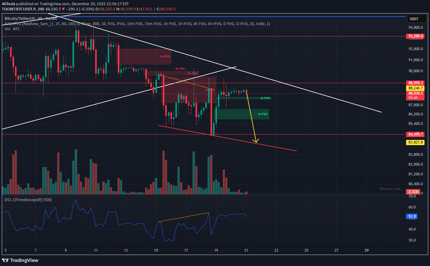 İndirim،Teknik،AliTesla