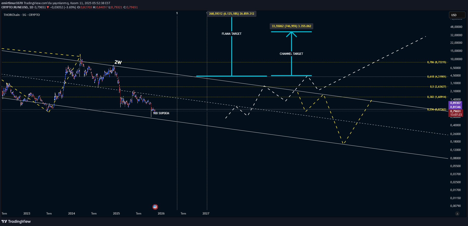 ،تکنیکال،emirtimur3370