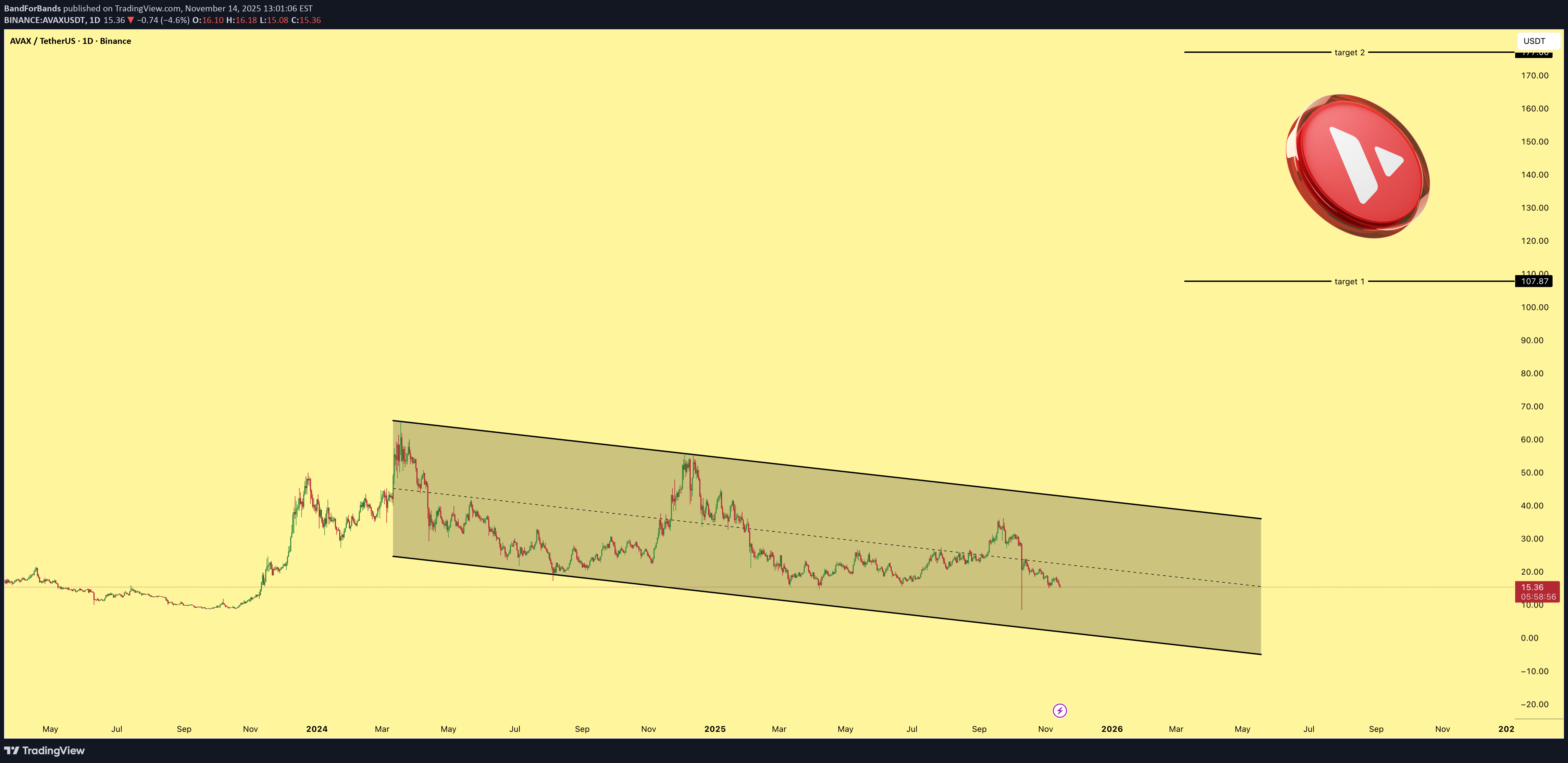 خرید،تکنیکال،BandForBands