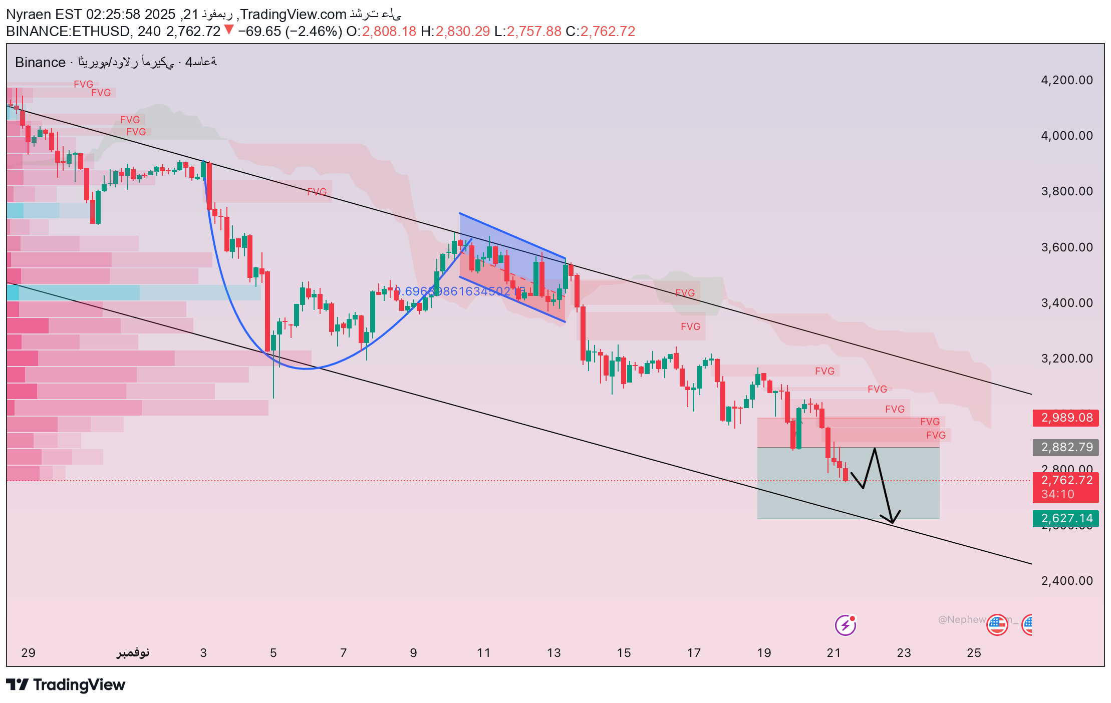 SellETH،Technical،Nyraen