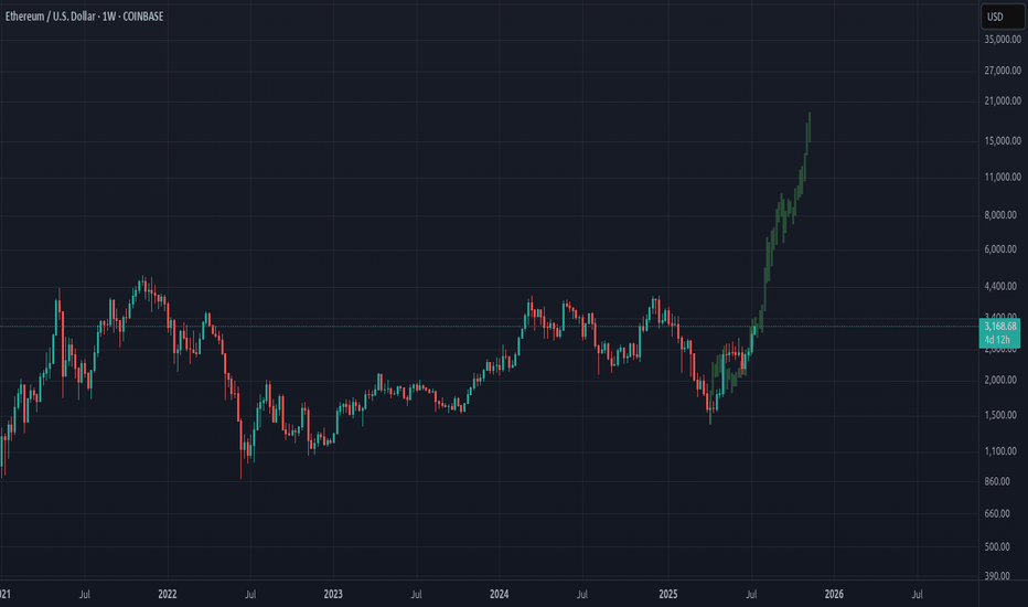 Satın alETH،Teknik،dragononcrypto