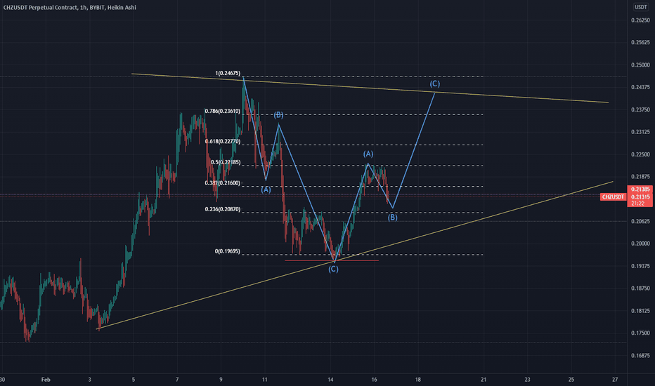 خریدCHZ،تکنیکال،ben_findlay