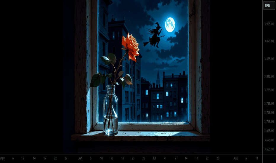 فروشPAXG،تکنیکال،PopiaMytravelbirdie