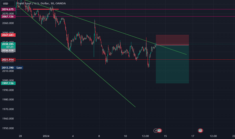 فروشPAXG،تکنیکال،isH_Trading