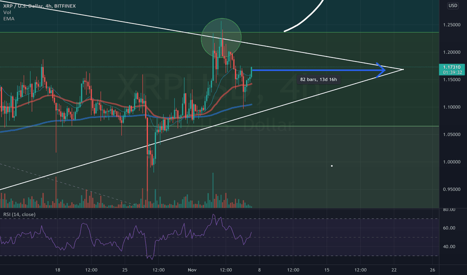 خریدXRP،تکنیکال،DailyMarketMovements