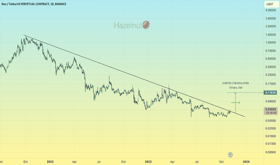 خرید،تکنیکال،tameriscool