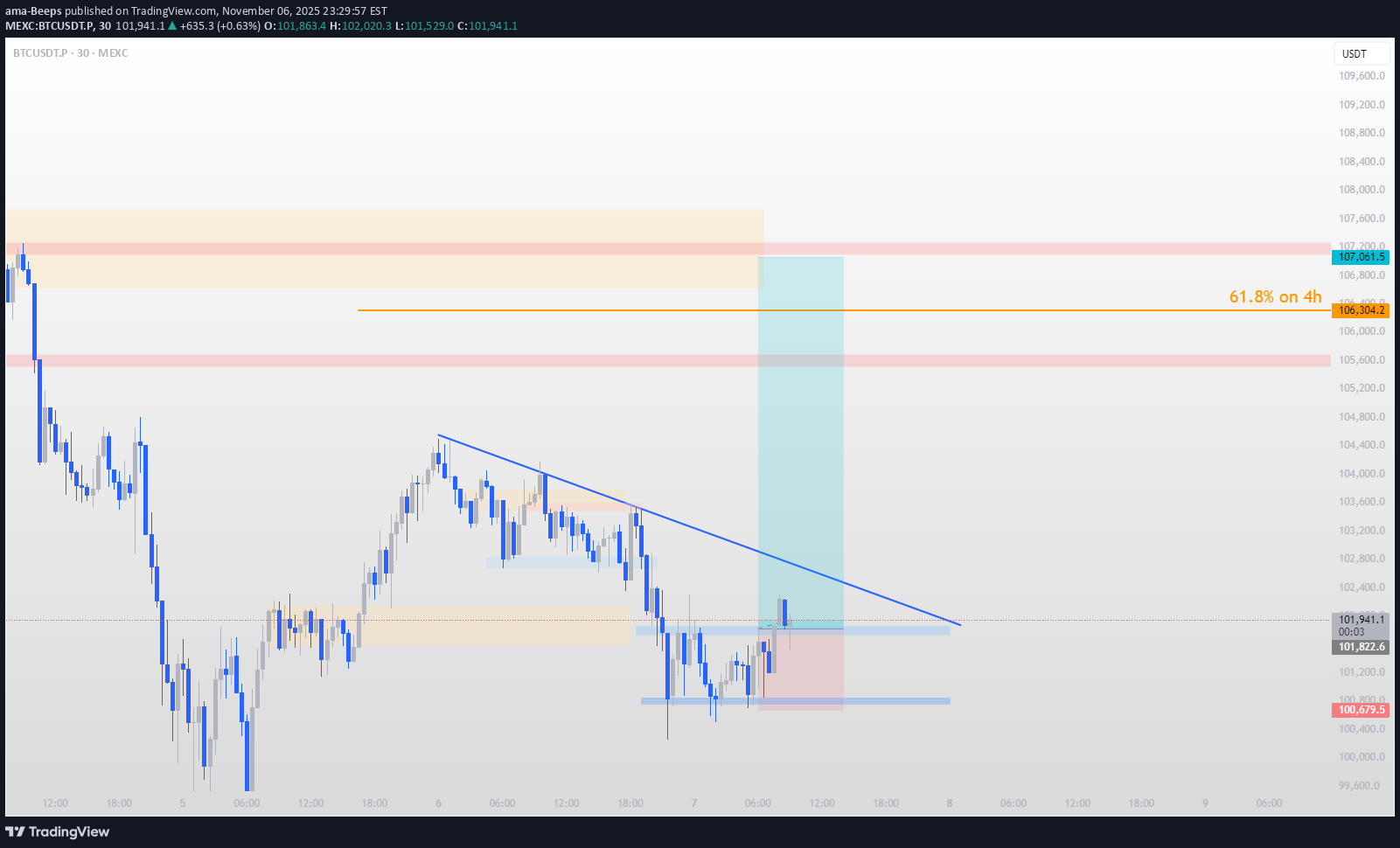 Satın alBTC،Teknik،ama-Beeps