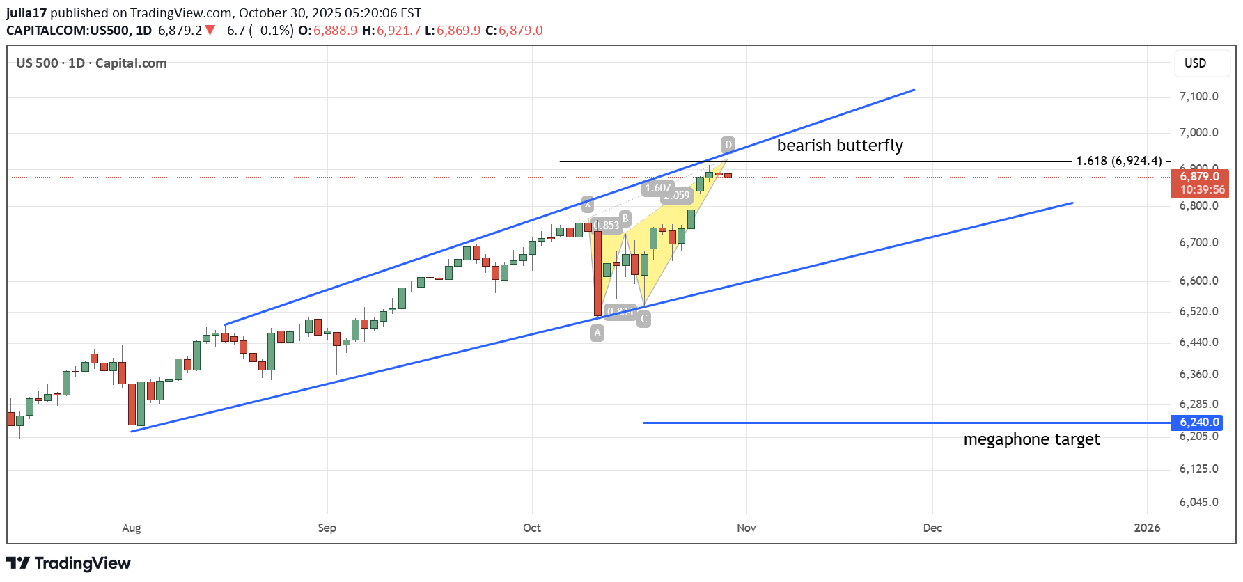 فروش،تکنیکال،julia17