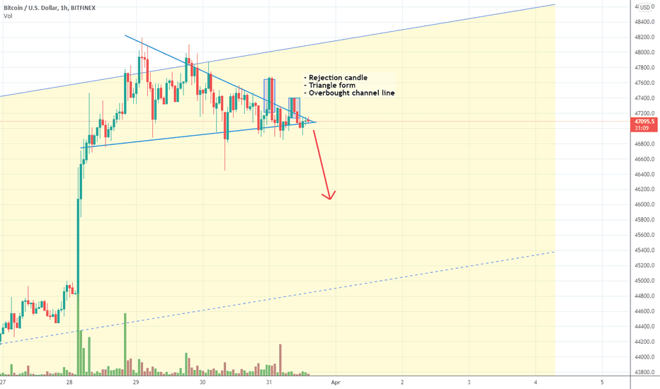 فروشBTC،تکنیکال،Beanissthefunnytrader