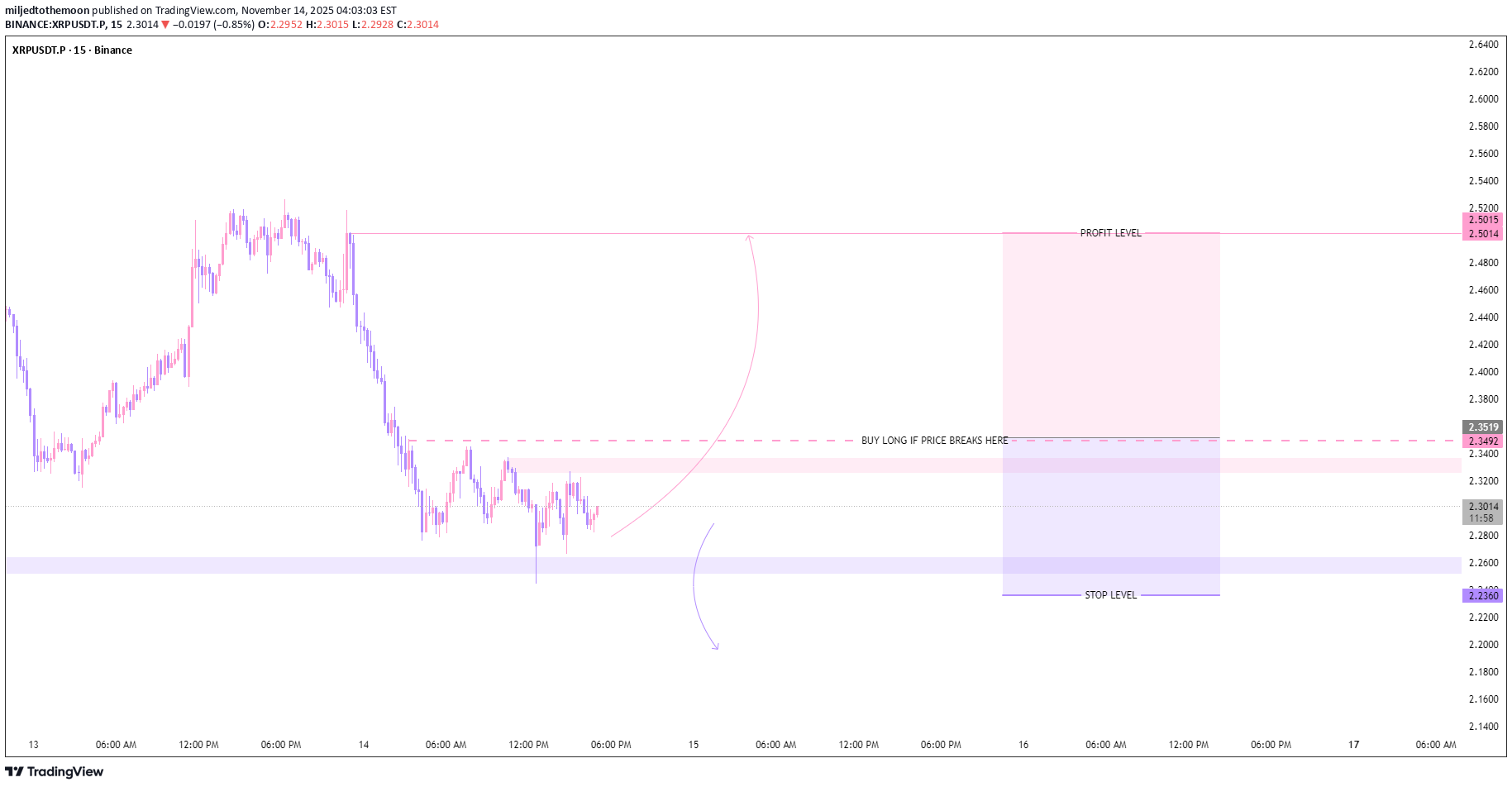 BuyXRP،Technical،miljedtothemoon