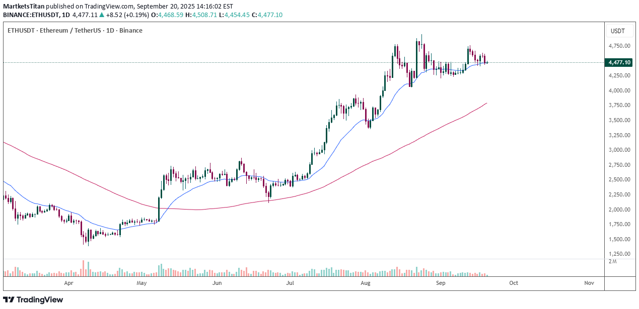 فروشETH،تکنیکال،MartketsTitan