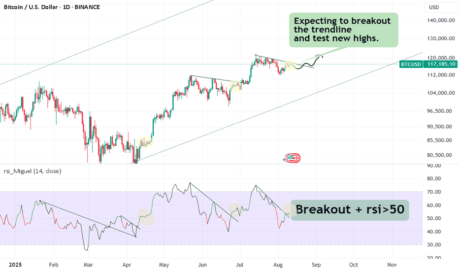 BTC،تکنیکال،MiguelFTCurado