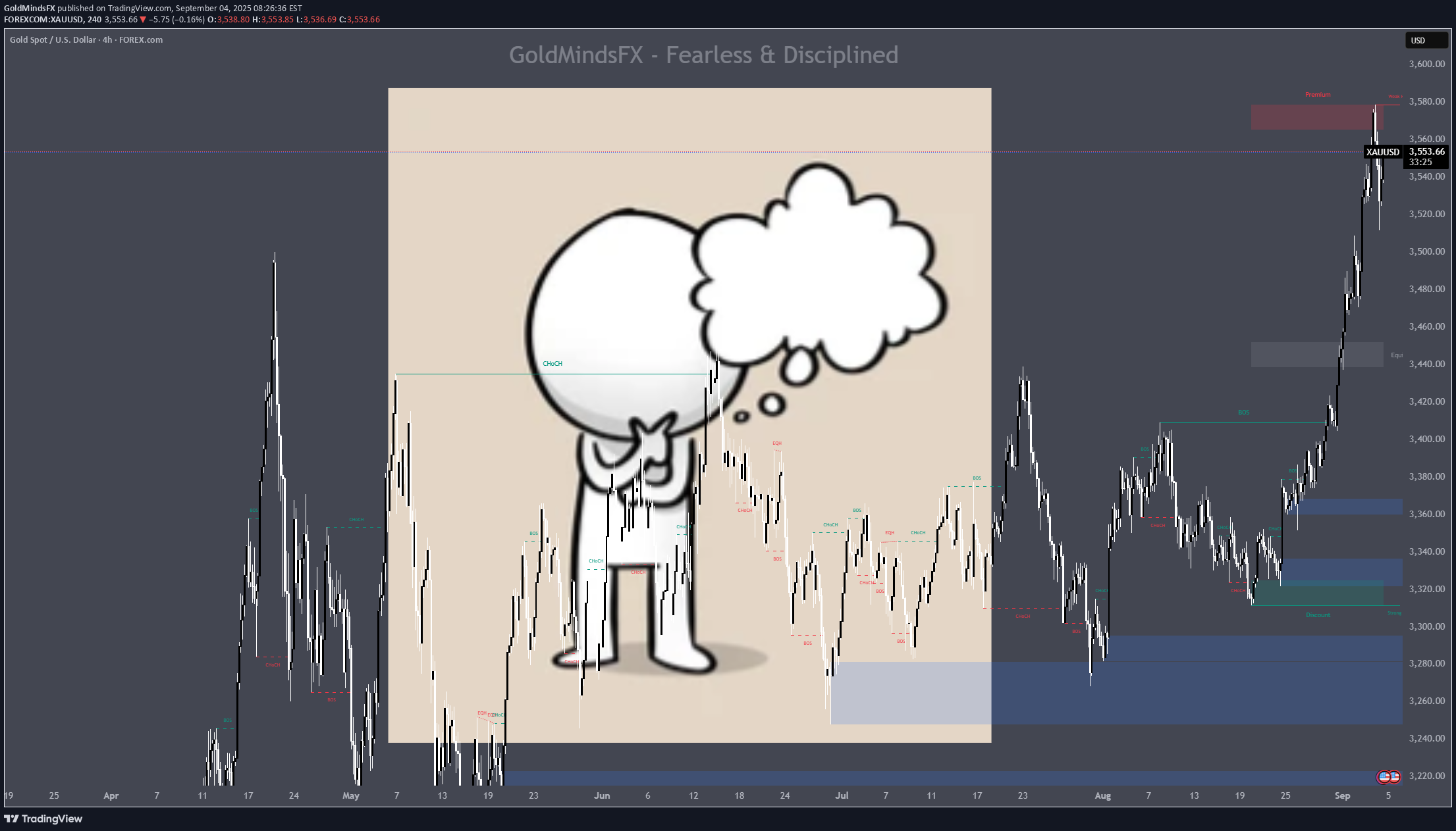 PAXG،تکنیکال،GoldMindsFX