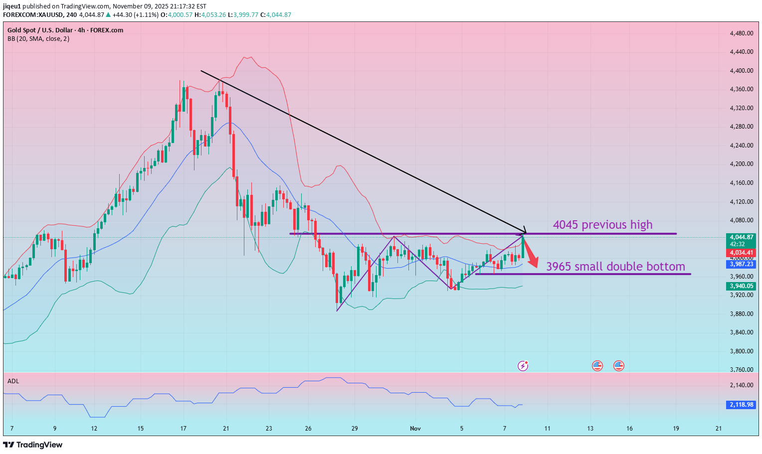 İndirimPAXG،Teknik،jiqeu1