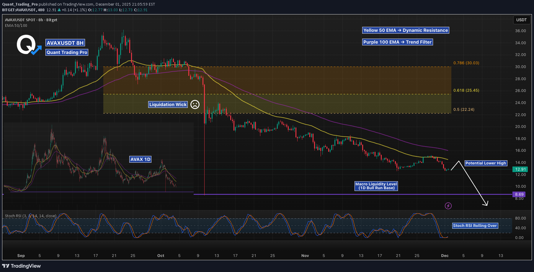 SellAVAX،Technical،Quant_Trading_Pro