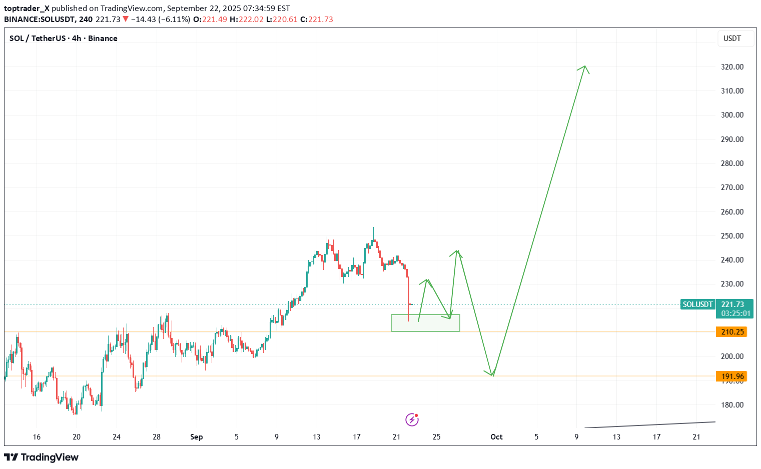 ،تکنیکال،toptrader_X