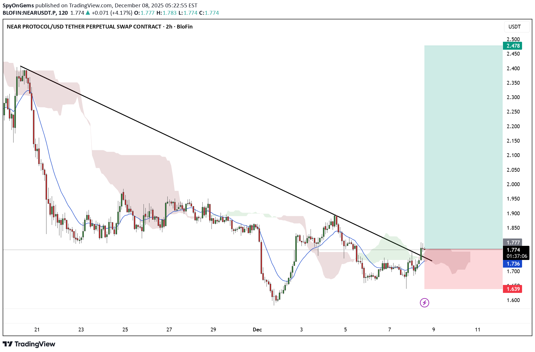 خرید،تکنیکال،SpyOnGems