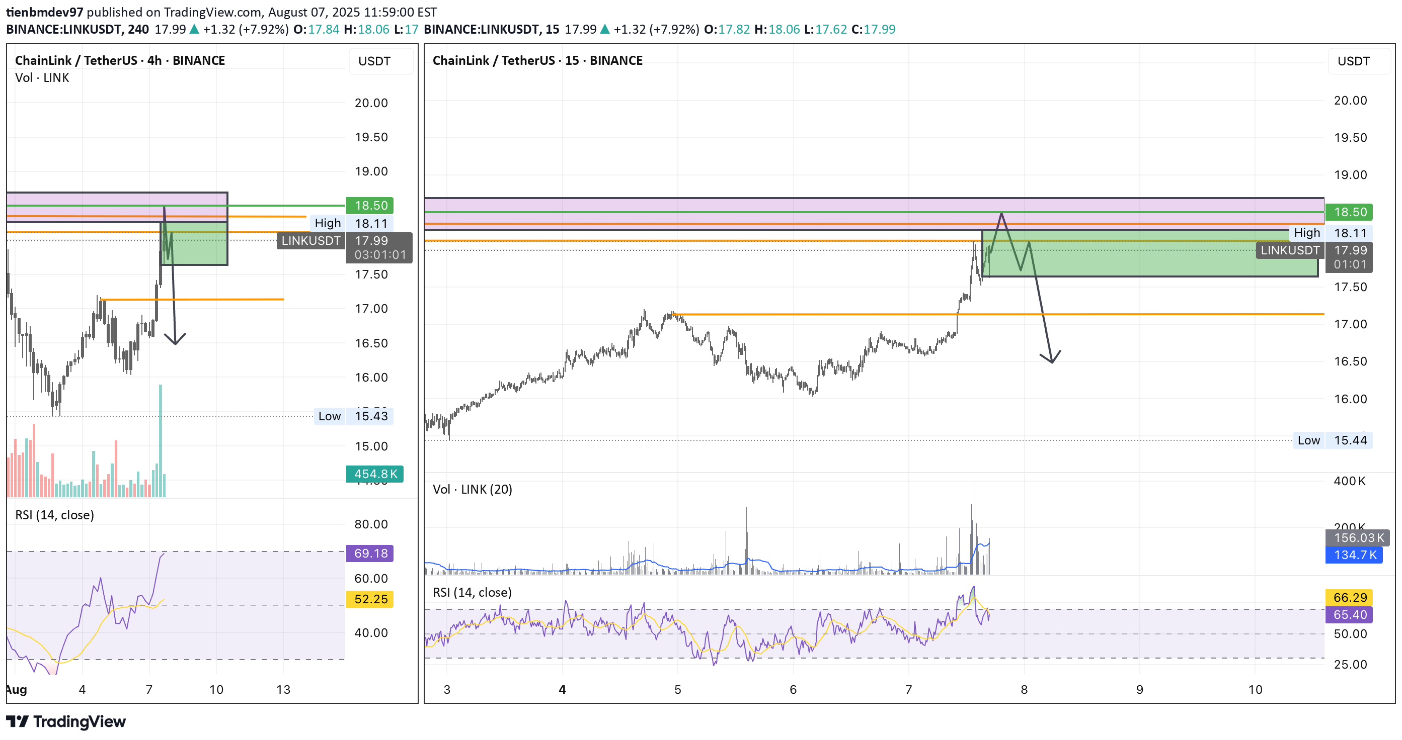 فروشLINK،تکنیکال،tienbmdev97