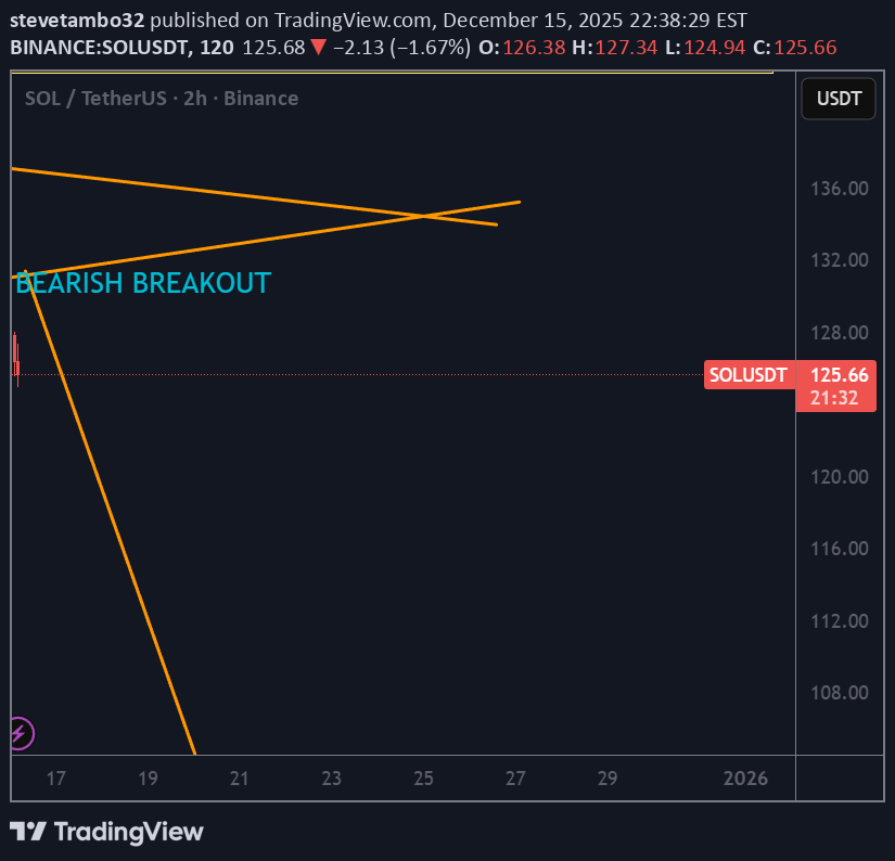 Sell،Technical،stevetambo32