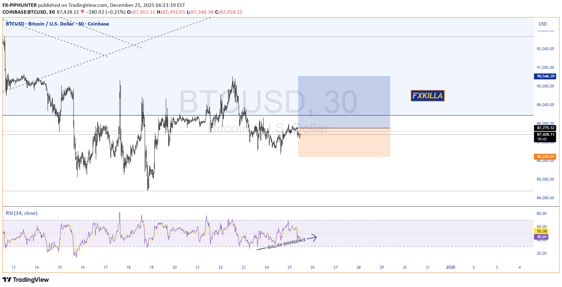 خریدBTC،تکنیکال،FX-PIPHUNTER