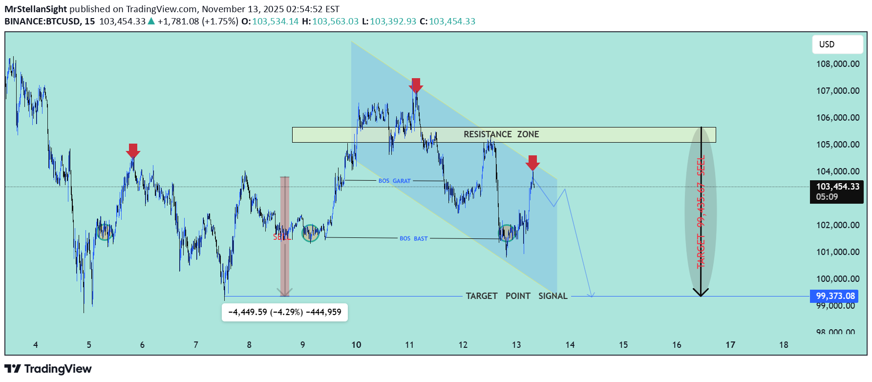 İndirim،Teknik،MrStellanSight