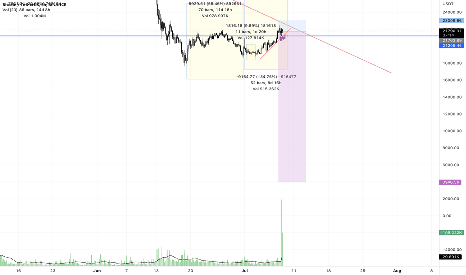 SellBTC،Technical،eleetus