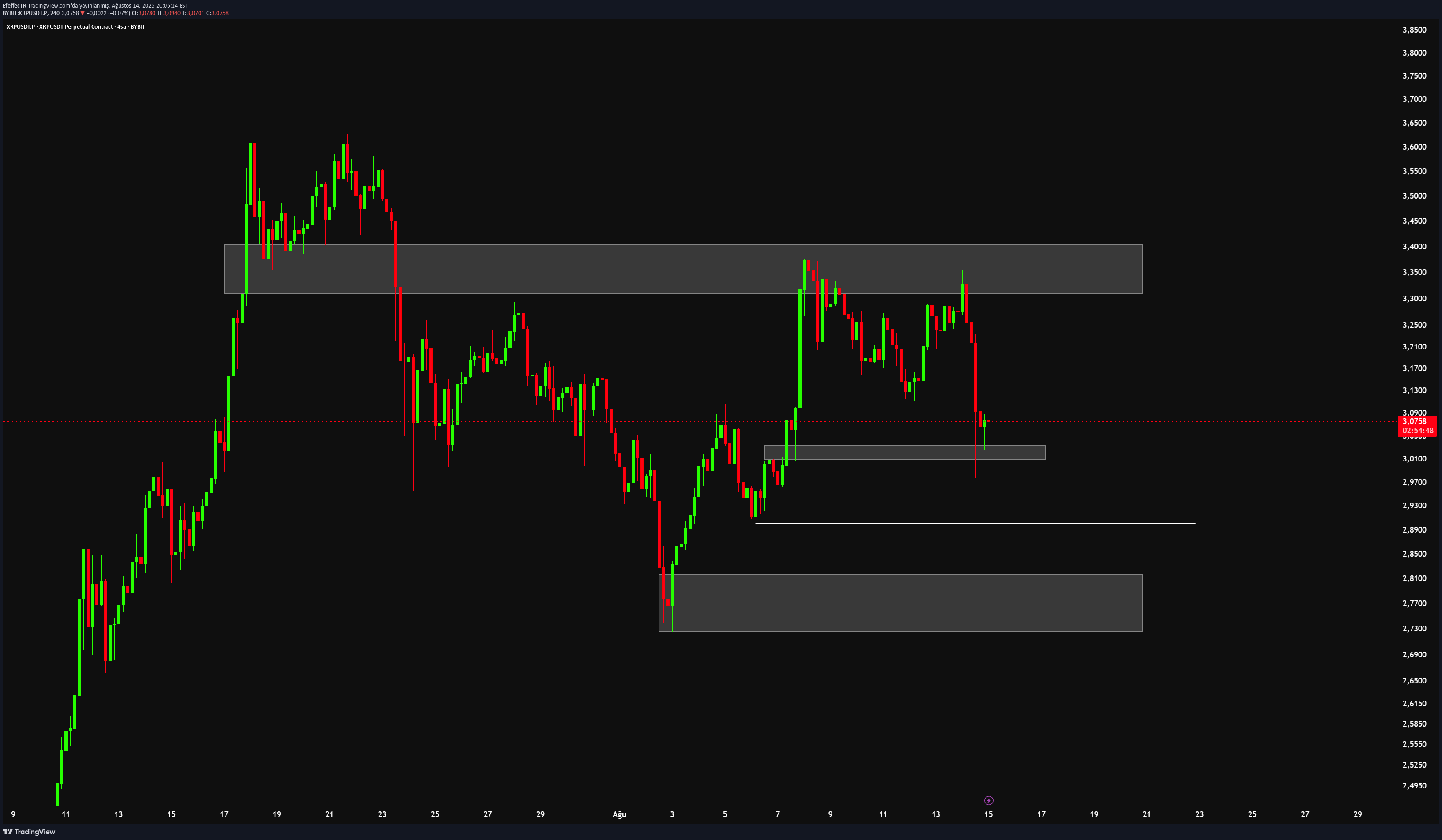 XRP،تکنیکال،EfeffecTR