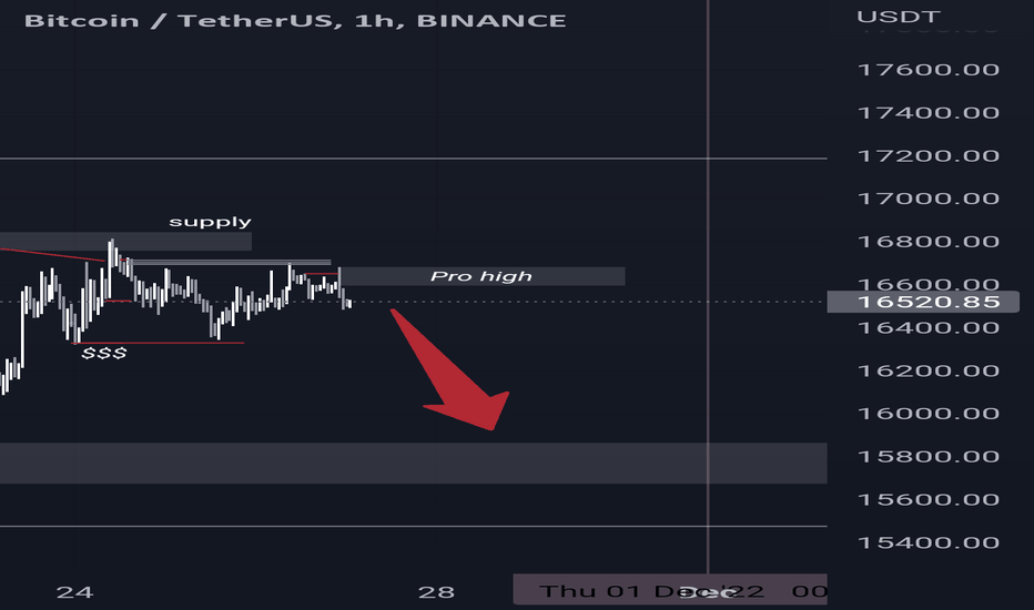 فروشBTC،تکنیکال،Trade_Smart-