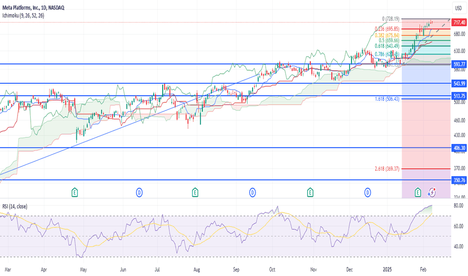 SellMETAX،Technical،ShortSeller76