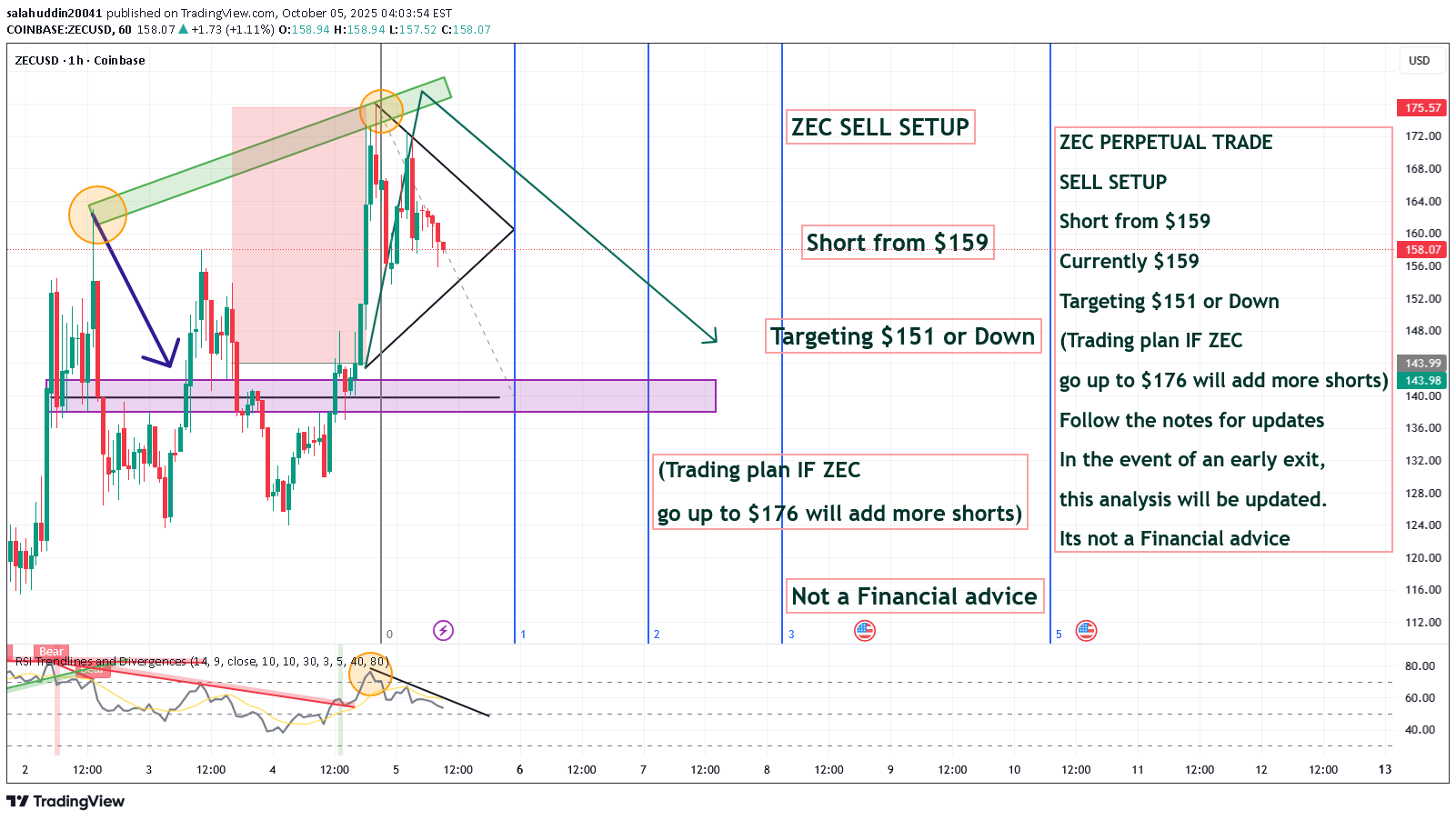 فروشZEC،تکنیکال،salahuddin20041