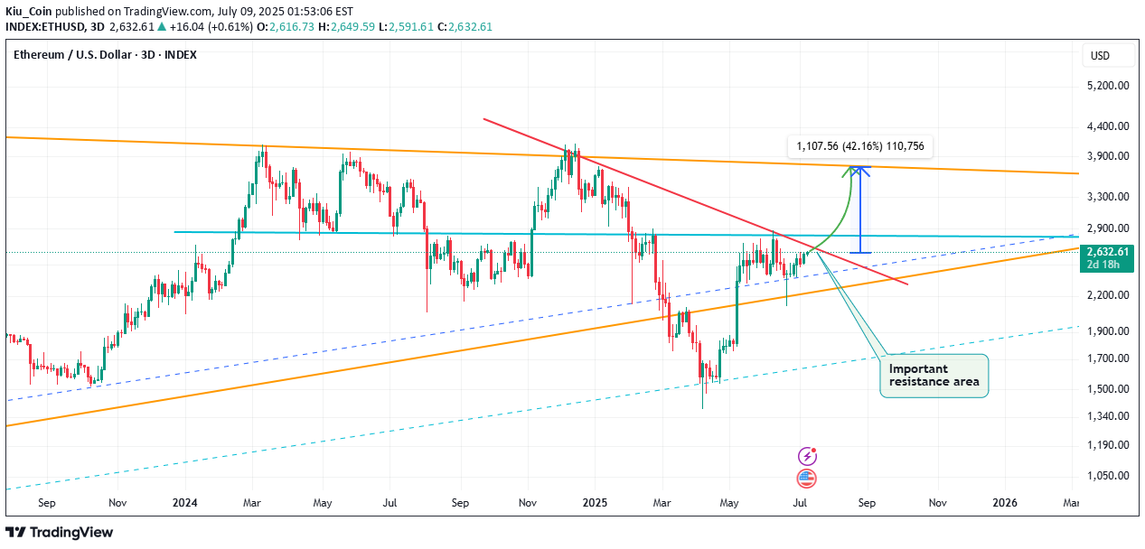 BuyETH،Technical،Kiu_Coin