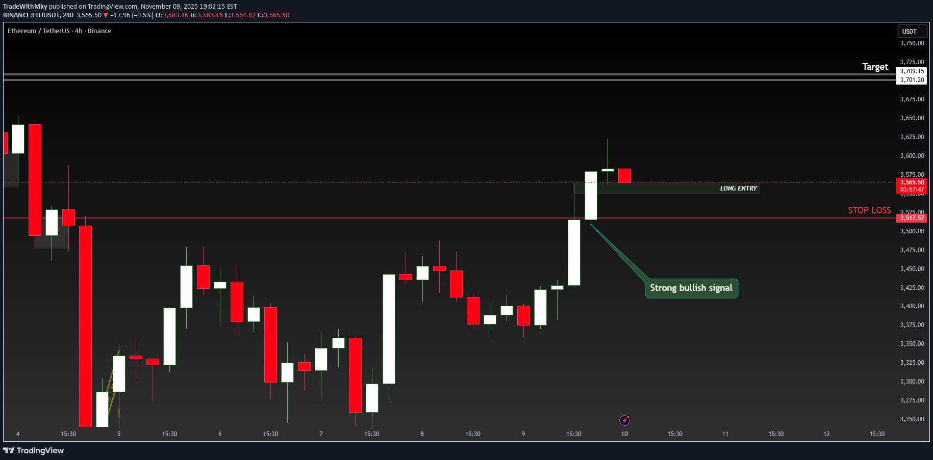 شراءETH،التحليل الفني،TradeWithMky