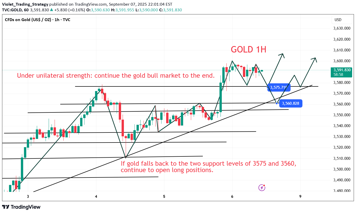 BuyPAXG،Technical،Violet_Trading_Strategy