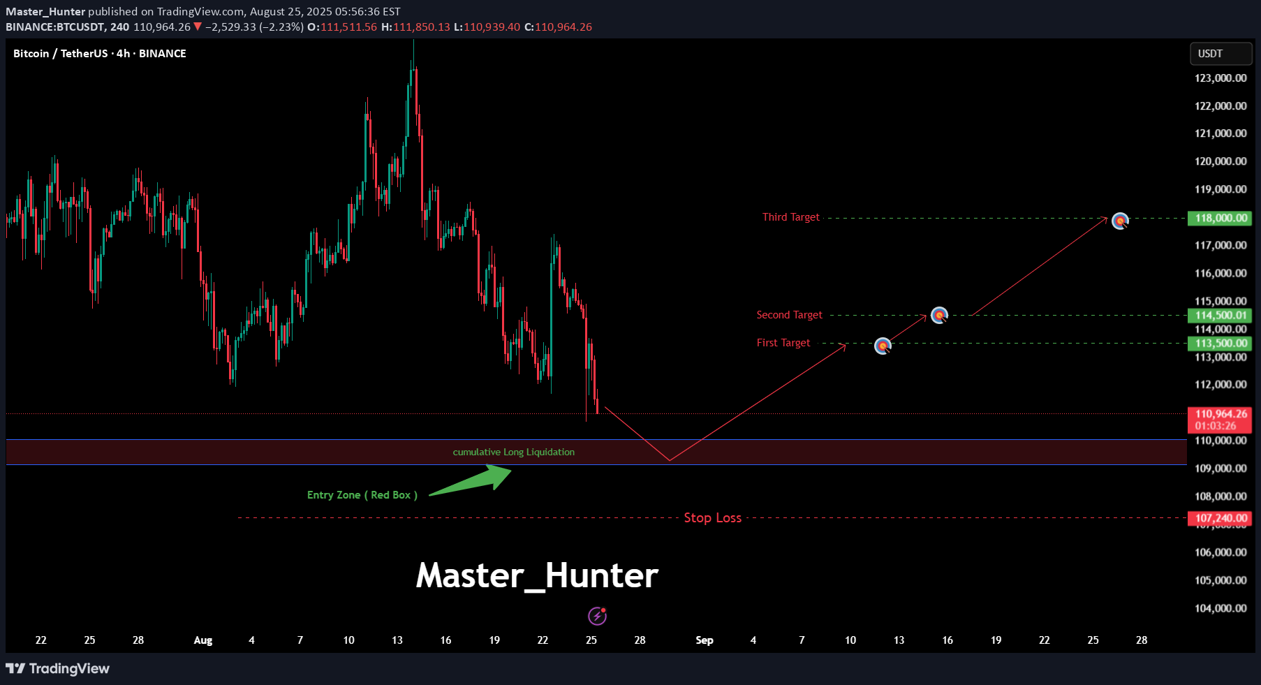 Satın alBTC،Teknik،Master_Hunter
