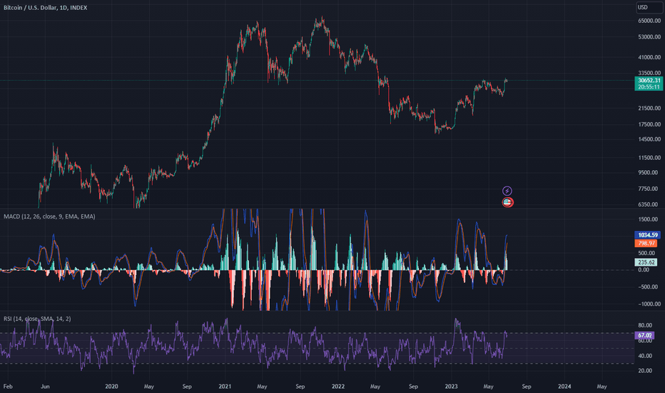 BTC،تکنیکال،WJ.Y