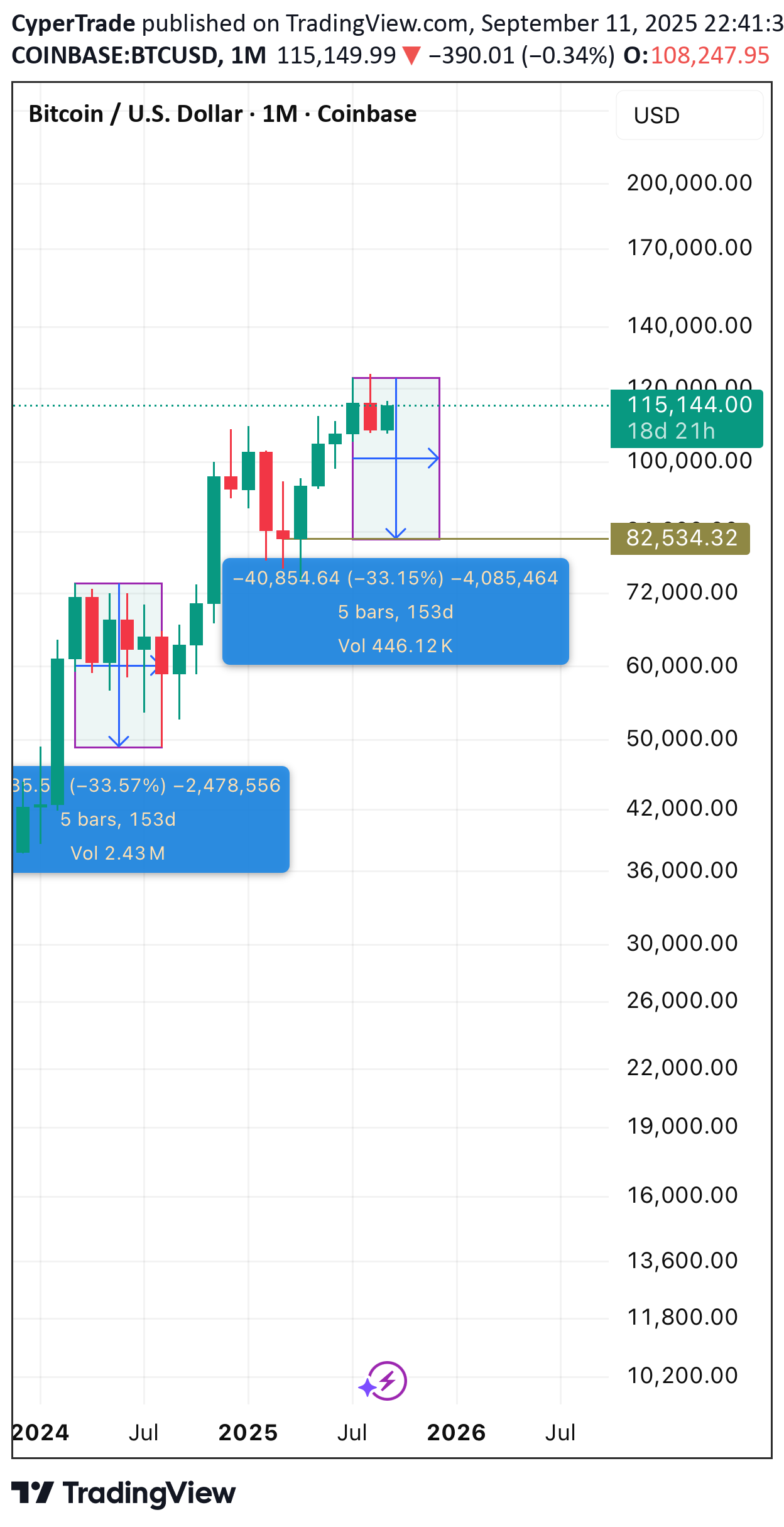 İndirimBTC،Teknik،CyperTrade