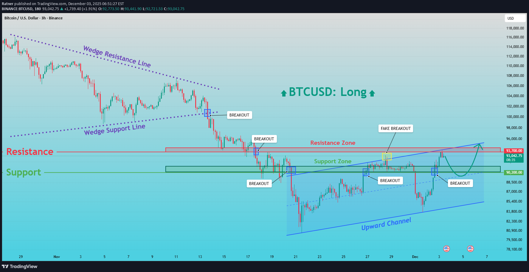 Satın alBTC،Teknik،Ratner