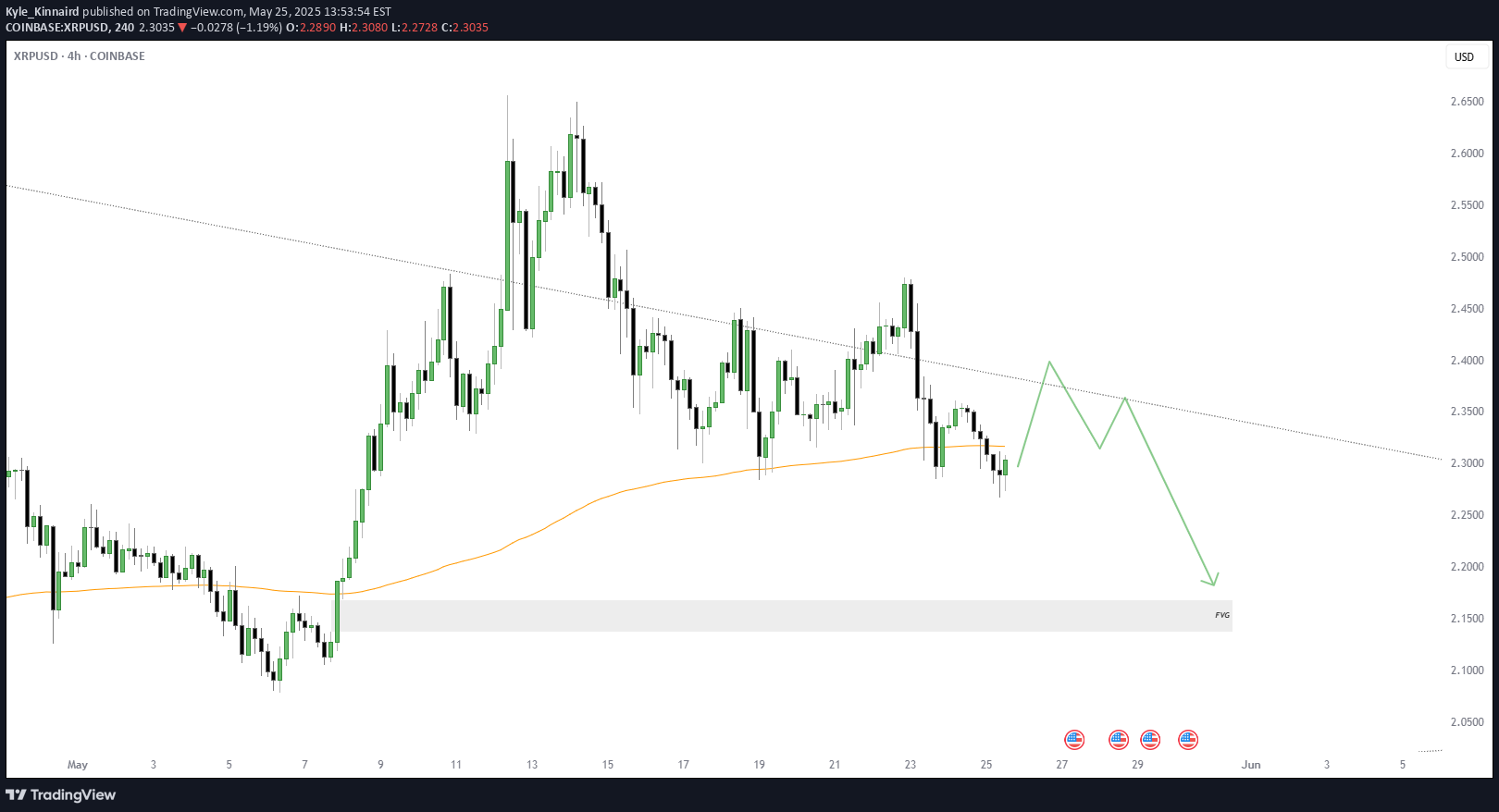 XRP،Technical،Kyle_Kinnaird