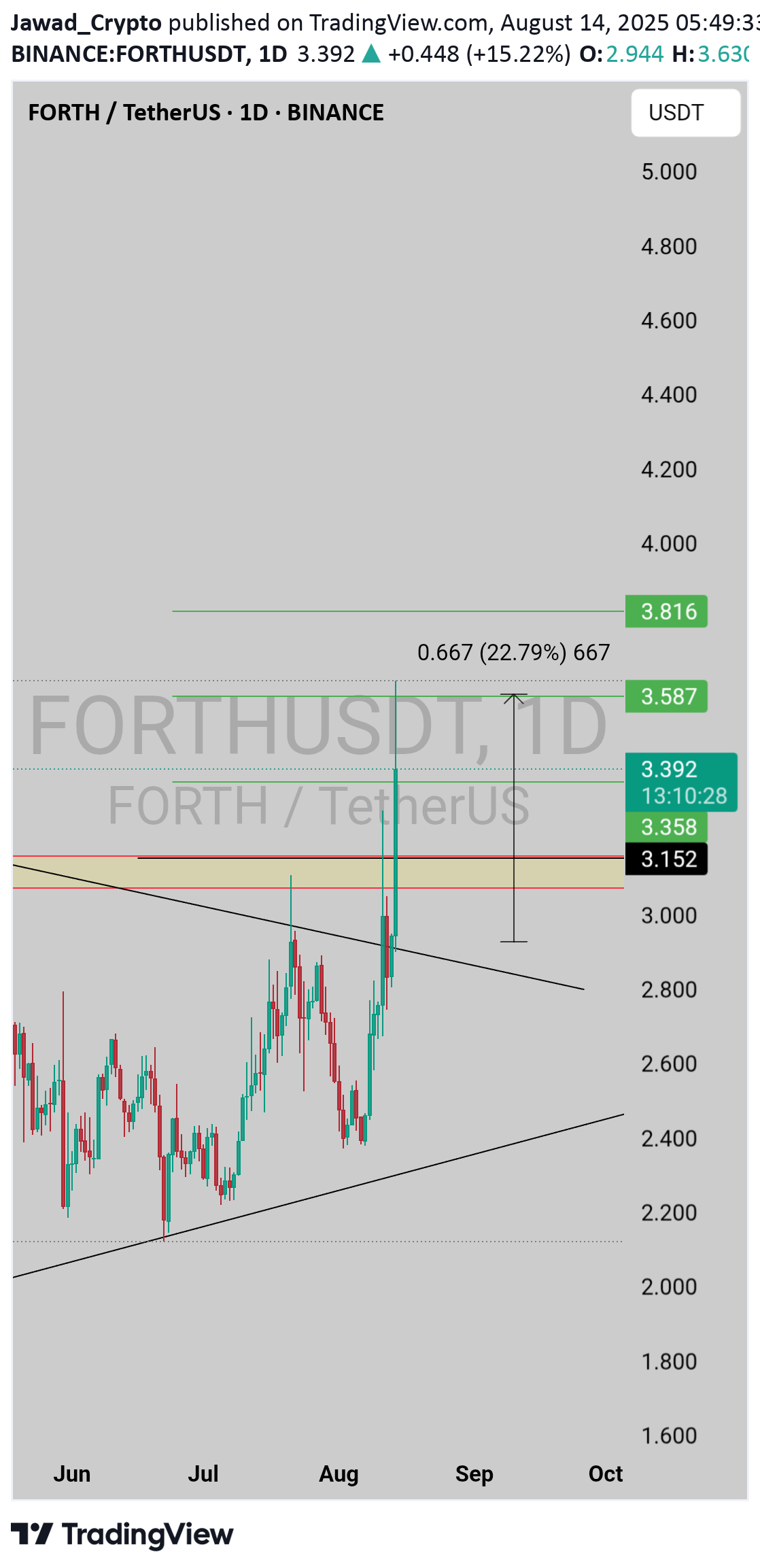 ،تکنیکال،Jawad_Crypto