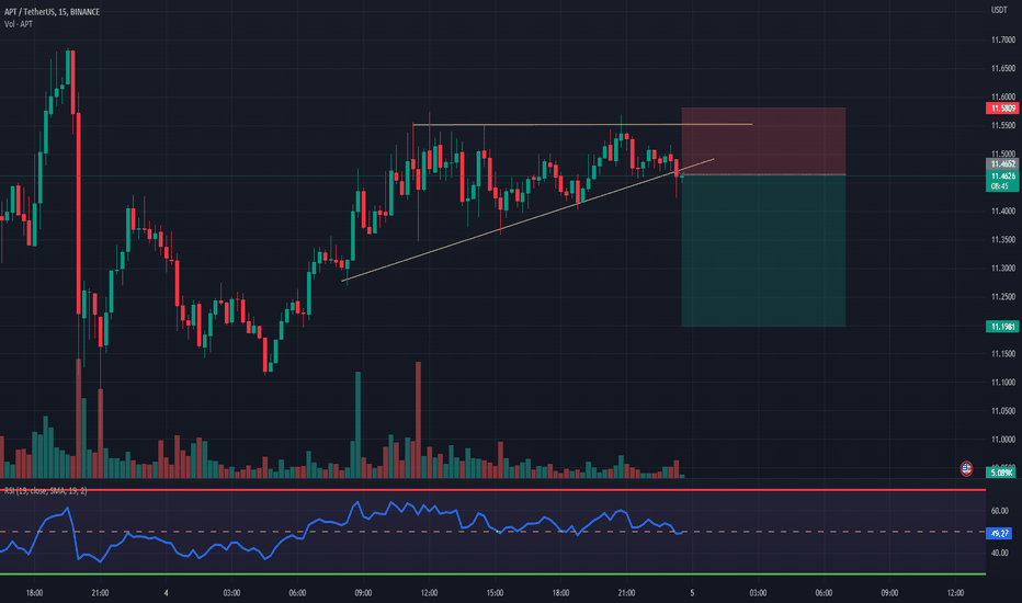 فروشAPT،تکنیکال،trading-target