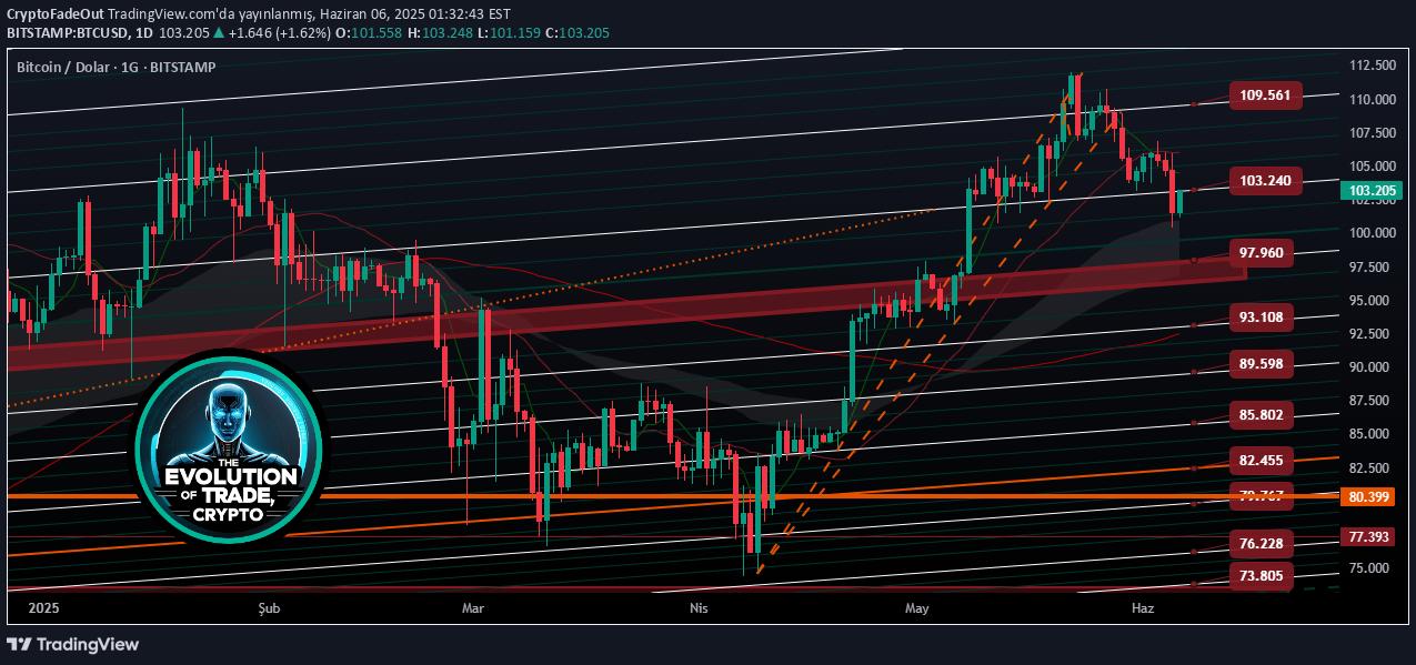 İndirimBTC،Teknik،CryptoFadeOut