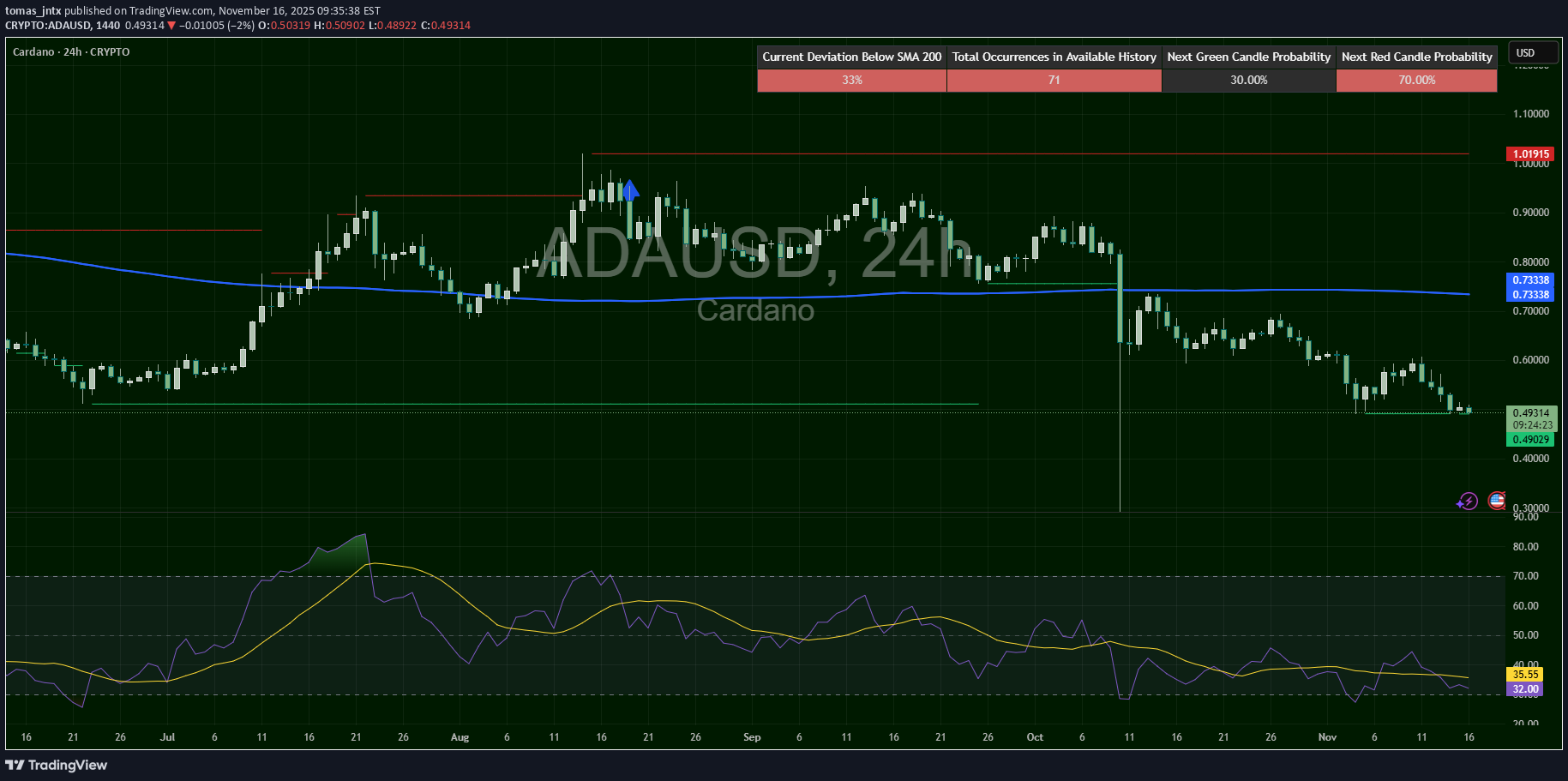 SellADA،Technical،tomas_jntx